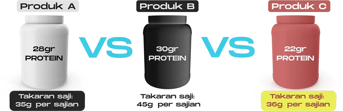 Perbandingan