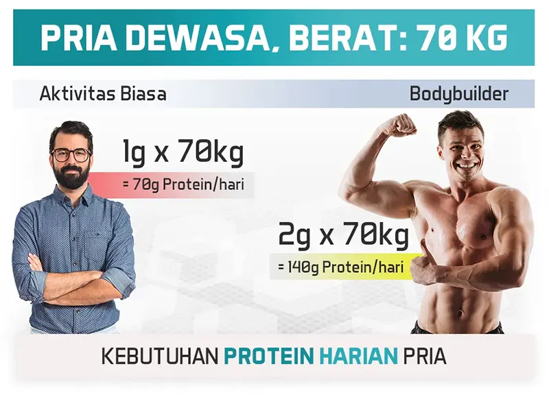Pria