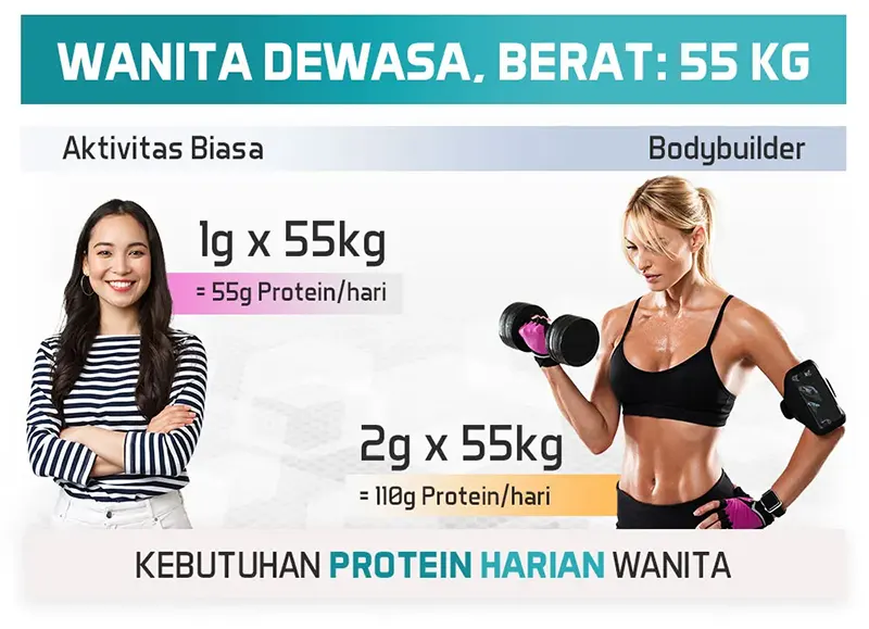 Wanita