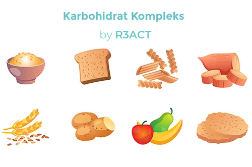 Karbohidrat