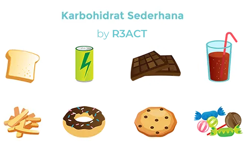 Karbohidrat
