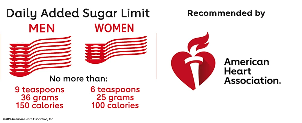 sugar limit 